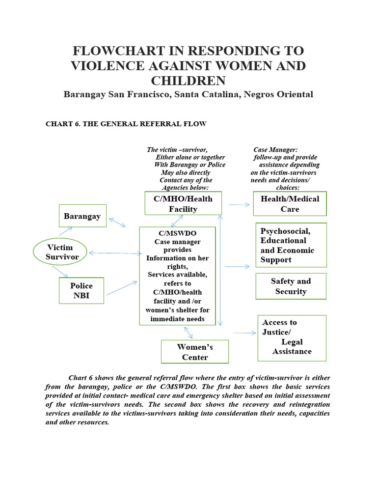 BCPC Referral System Flowchart | PDF | Emergency | Justice