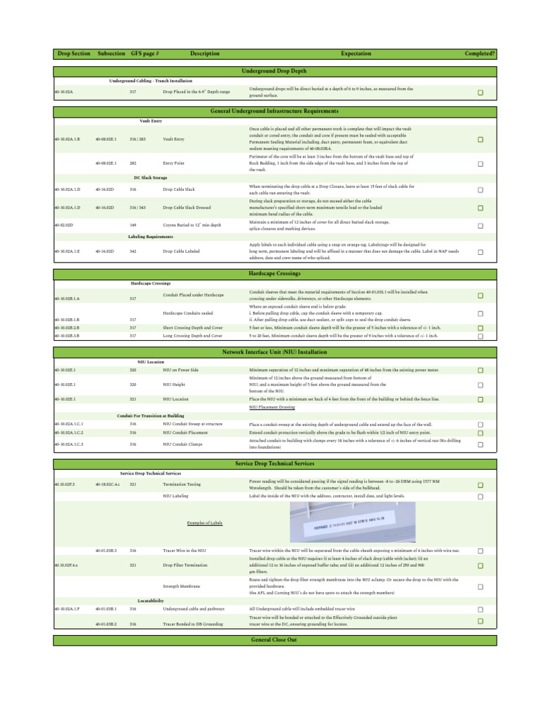 FSY Packing List PDF Optical Fiber Duct (Flow)