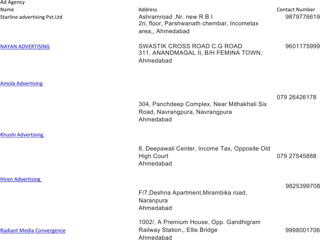 Ahmedabad Advertising Agency List | PDF