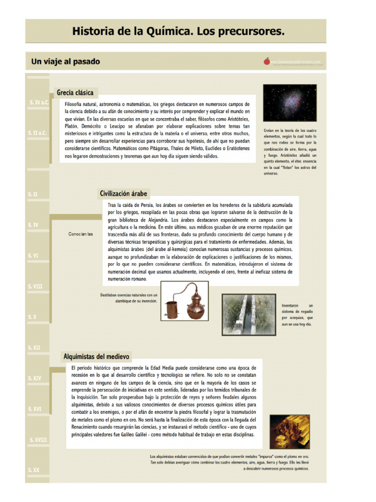 Química. Precursores de La Ciencia Actual PDF