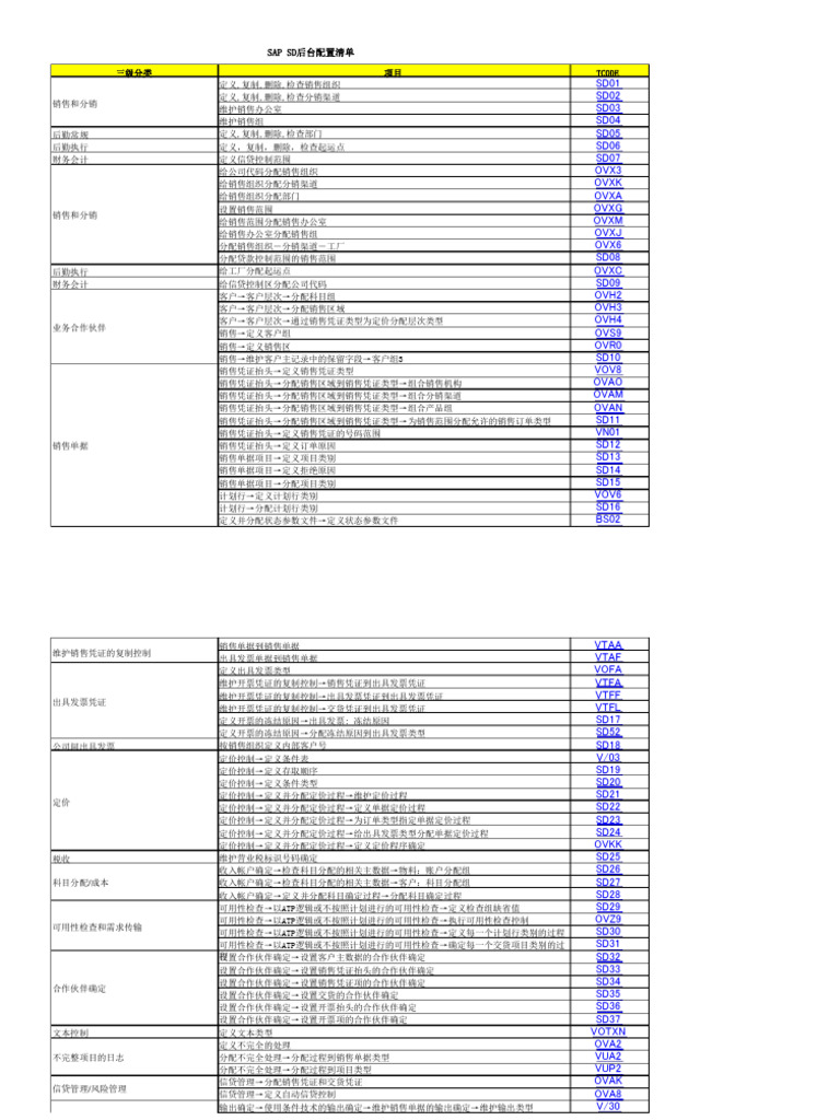 Sap sd pdf
