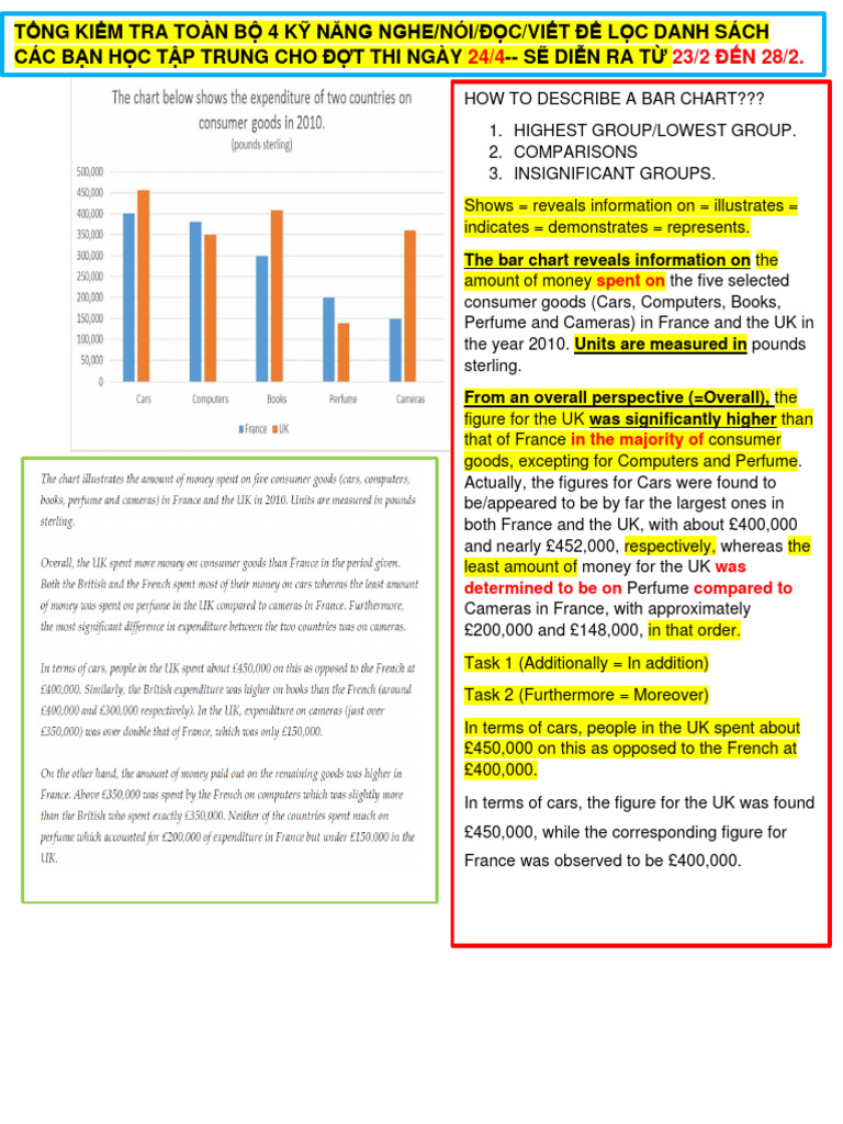 Graph Description Practice Tests - Ielts Kien Do | PDF