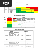 5.1 - Hazop Risk Ranking Table - SK Energy | PDF | Risk | Medical ...