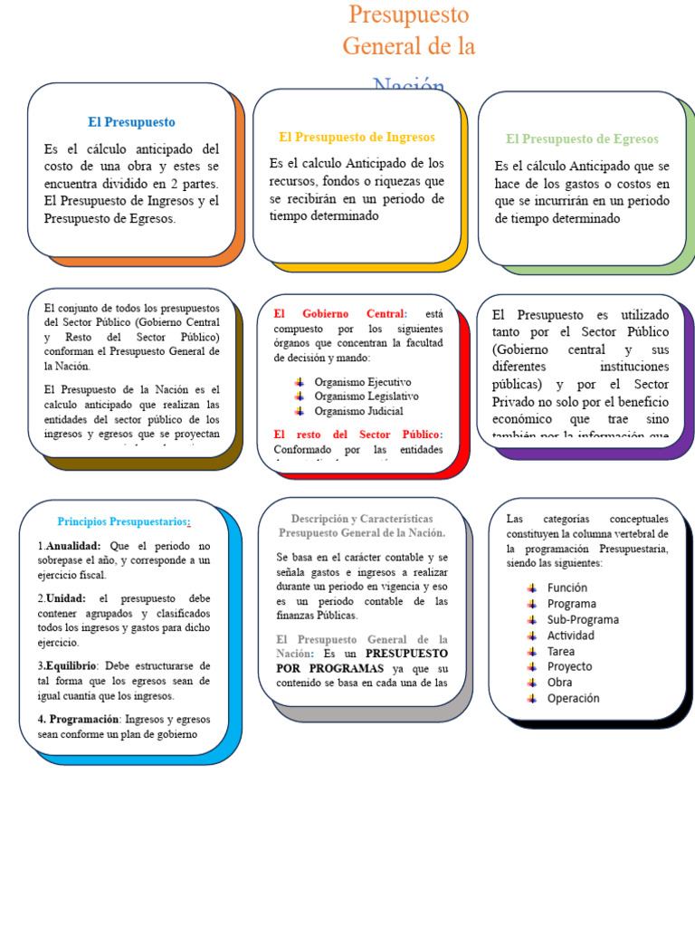 Mapas Del PRESUPUESTO GENERAL DE LA NACION 15.02.2024 | PDF ...