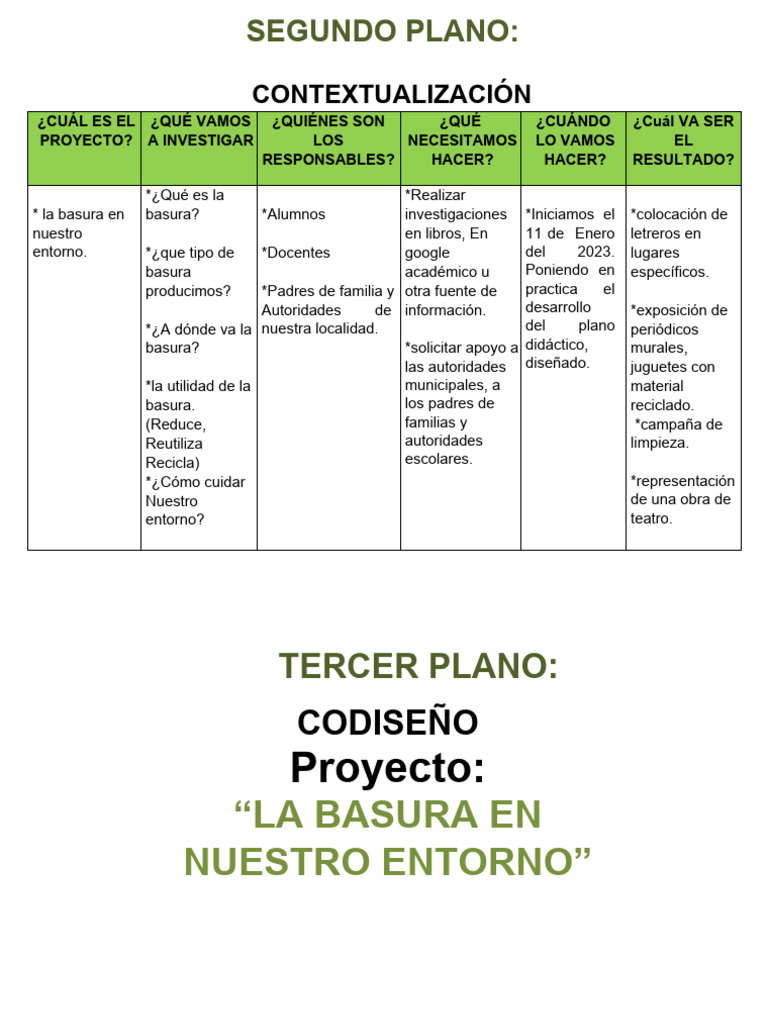 Proyecto sobre la Basura y su Gestión | PDF | Residuos | Reciclaje