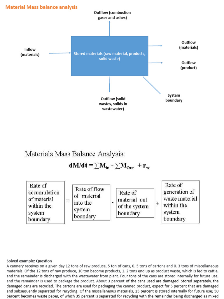 Material Balance | PDF | Waste | Recycling