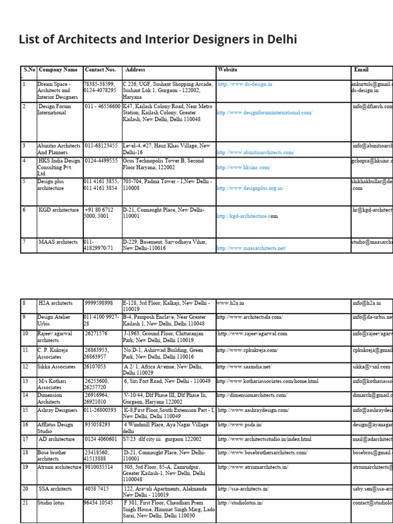 List of Architects and Interior Designers in Delhi PDF Free | PDF | New ...