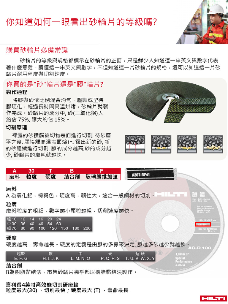 如何區分砂輪片等級 | PDF
