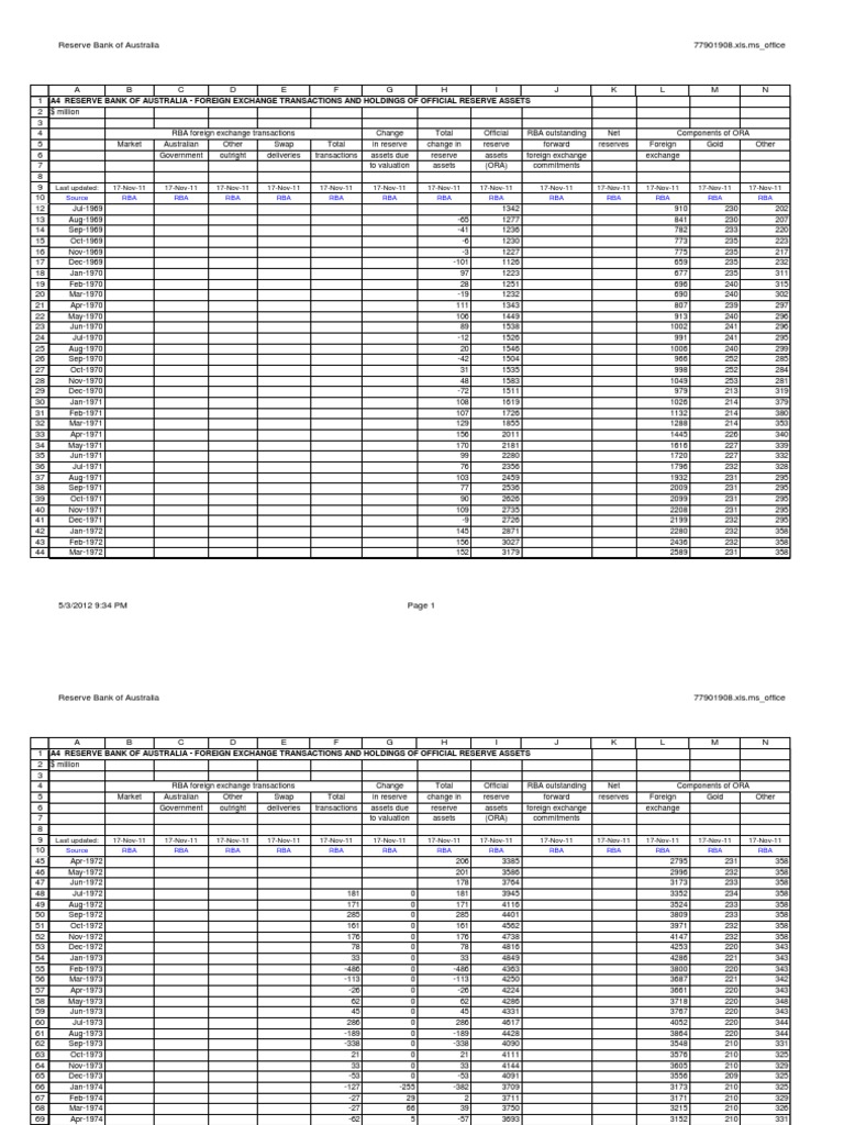 RBA Foreign Exchange Transactions Data | PDF