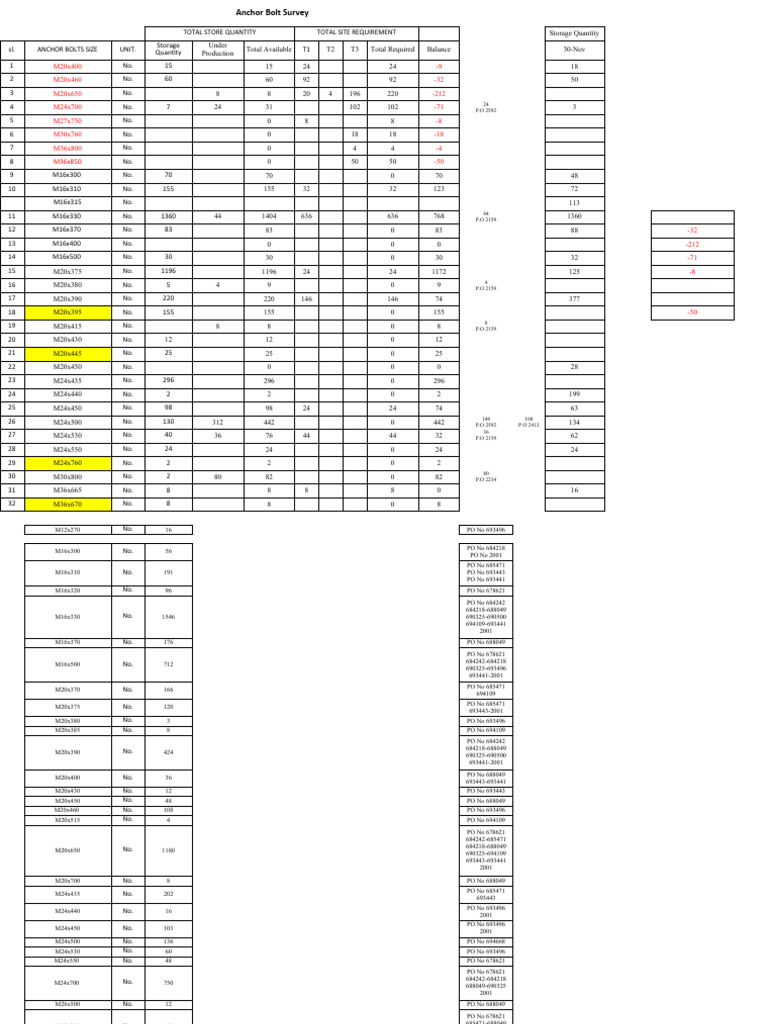 Anchor Bolt Inventory and Requirements | PDF