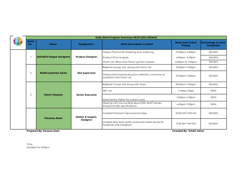 Daily Work Program Summary - 06.07.2024 | PDF