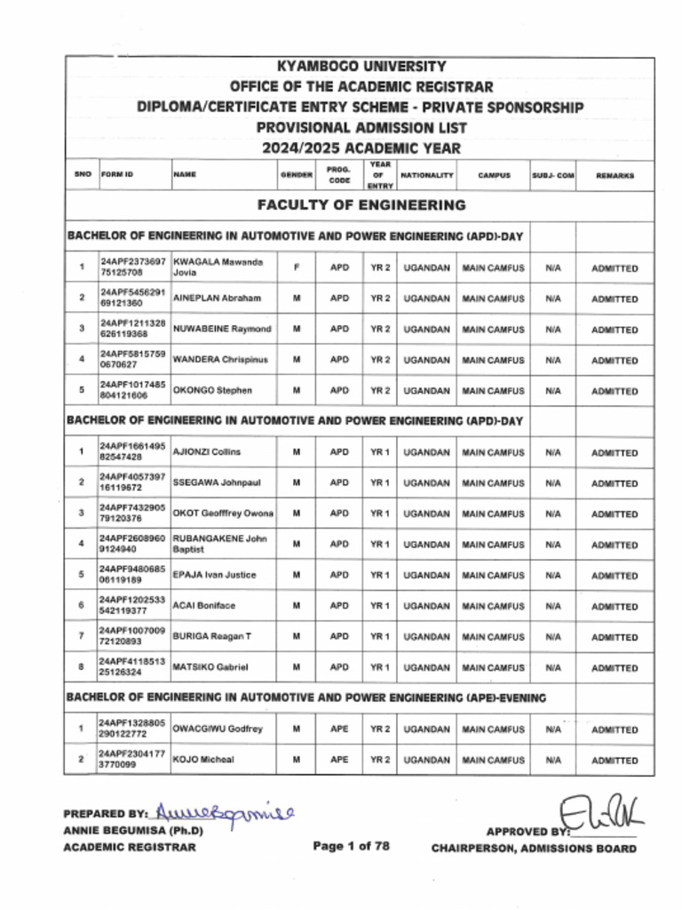 20242025 ADMITTED STUDENTSDIPCERT (PRIVATE) PDF