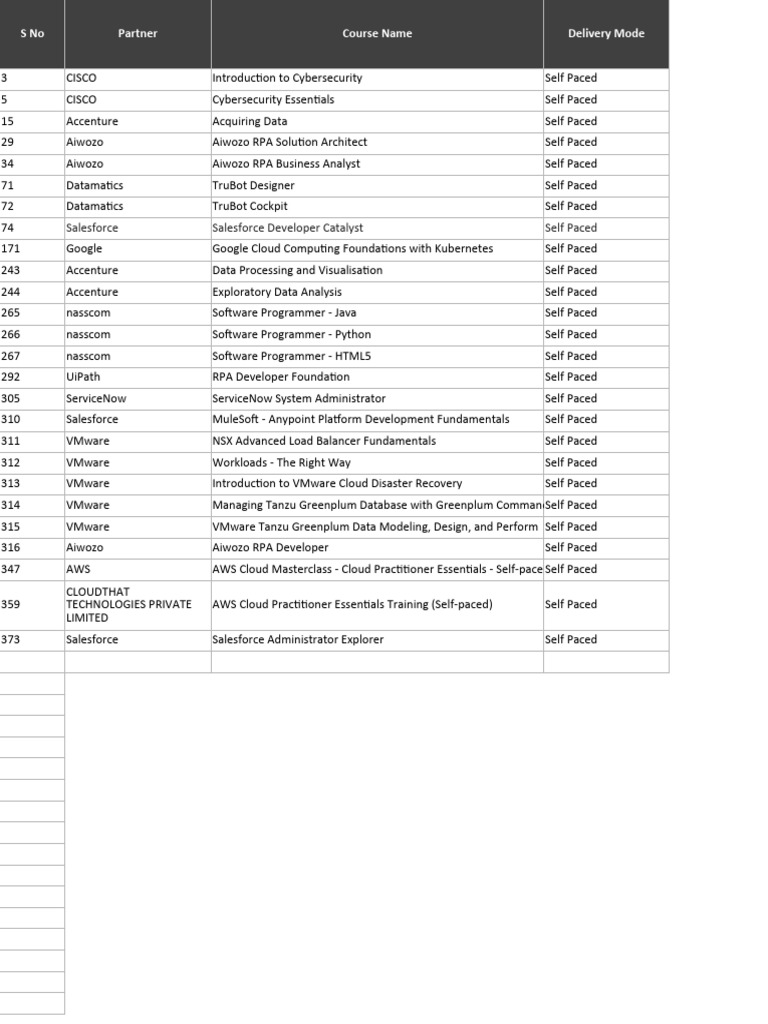 Self-Paced Tech Courses Overview | PDF | Cloud Computing | World Wide Web