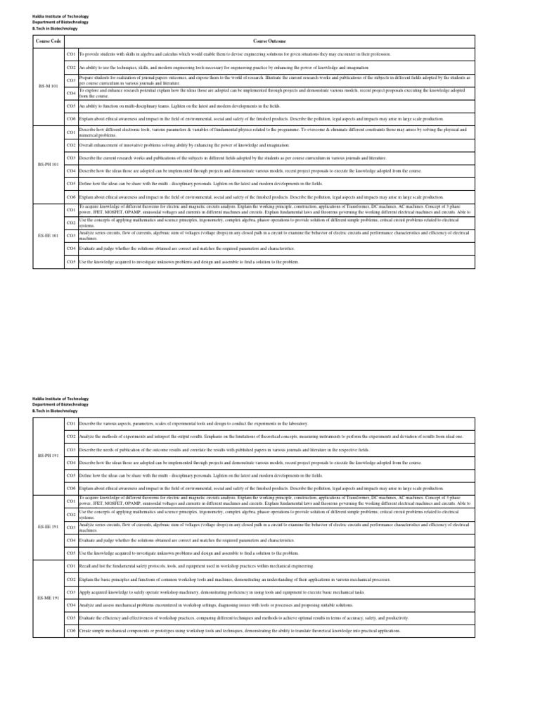 Course Outcomes of B.Tech - in Biotechnology | PDF | Metabolism ...