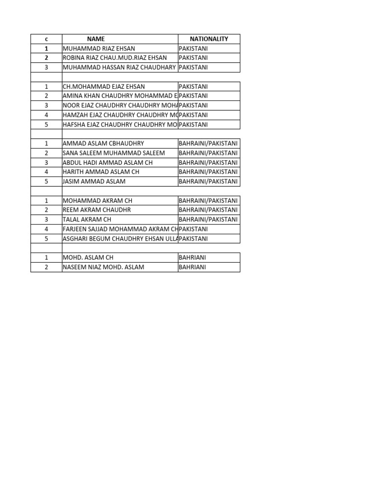 Pakistani and Bahraini Names List | PDF | Religion & Spirituality