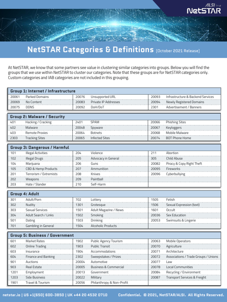 NetSTAR Categories - October - 2021 - Release | PDF | Facebook | World Wide  Web