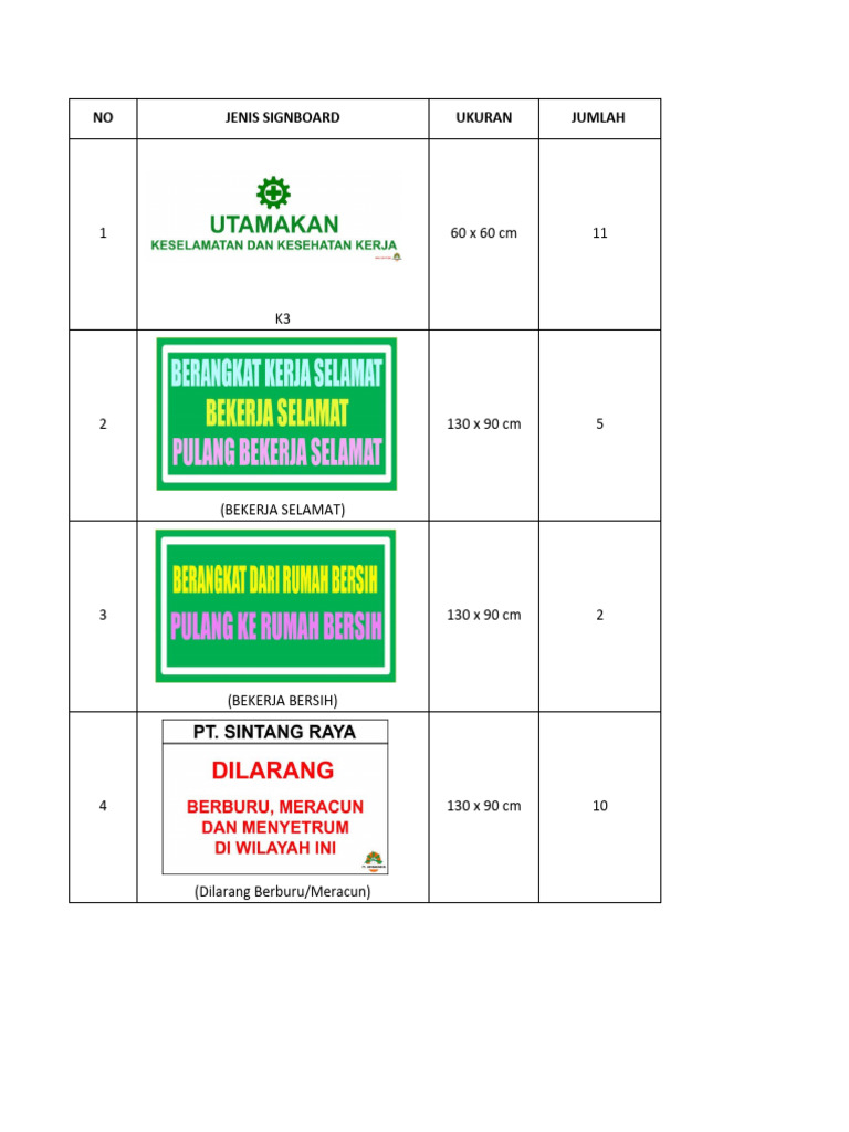Lampiran Proposal Signboard 2024 | PDF