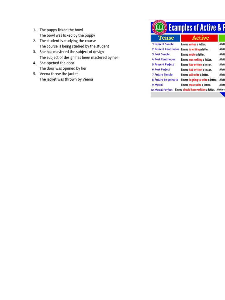 Active to Passive Voice Examples | PDF | Language Arts & Discipline