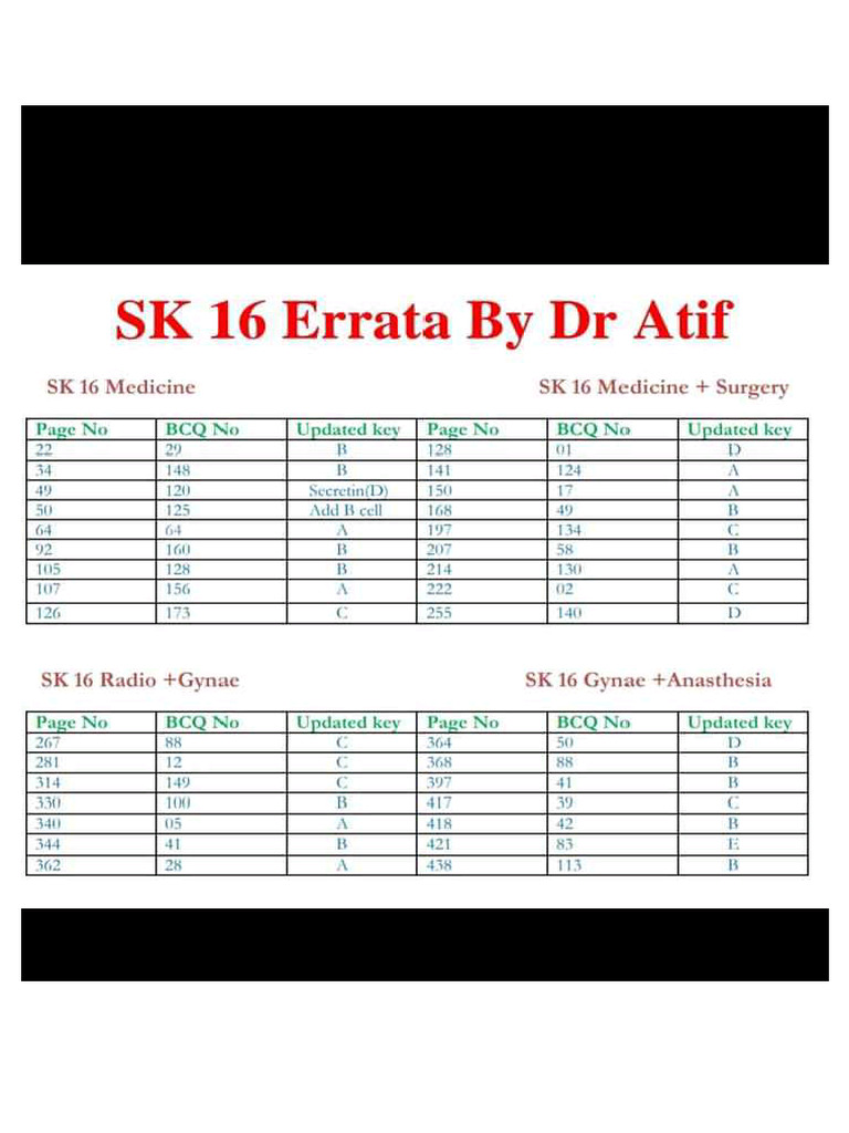 SK Series and AA Notes Errata | PDF