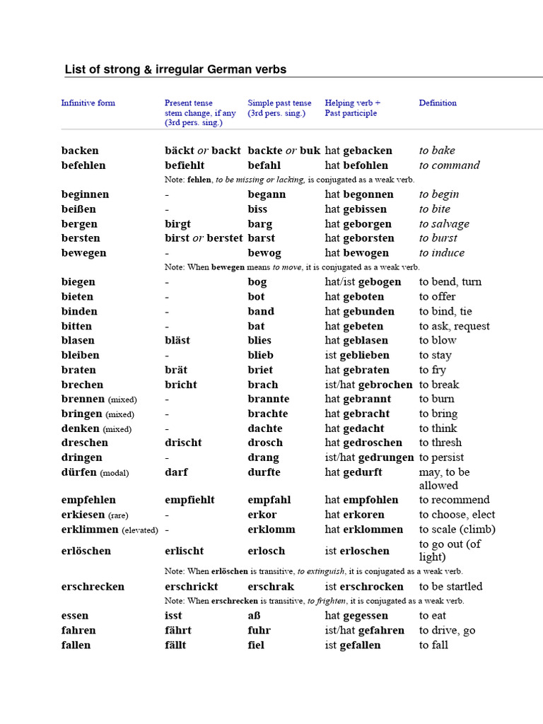 German Verbs List | PDF