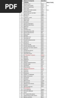 List of Perfumery Compounds