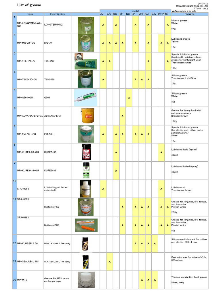 Sealub L101 Spray for CJV Noise | PDF | Lubricant | Liquids