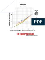 Water Supply Expected Demand