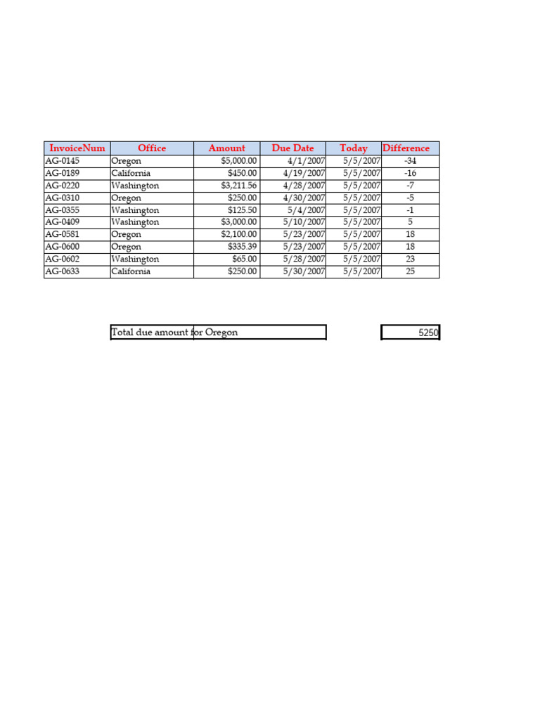 Sumproduct Sumifs Combine Pdf