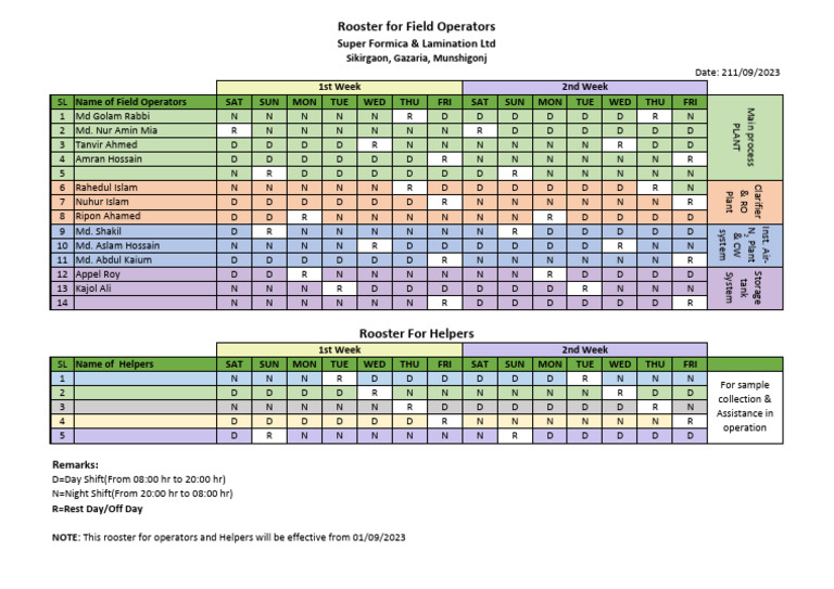 Weekly Shift Roster for Operators | PDF