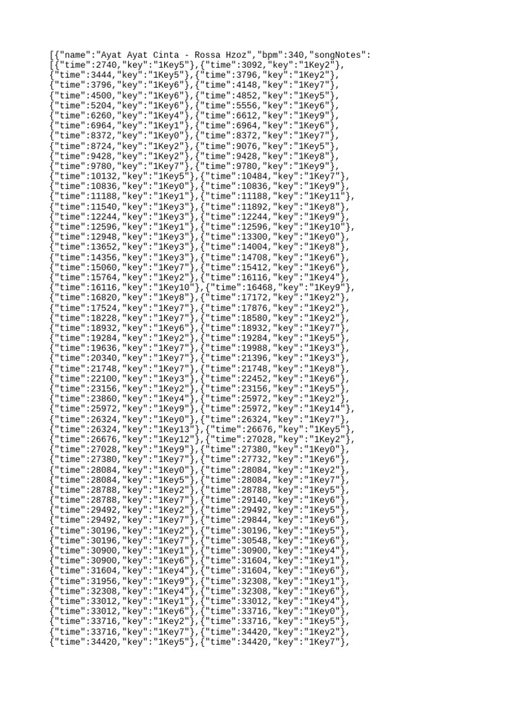 Ayat Ayat Cinta Rossa A0C01 PDF