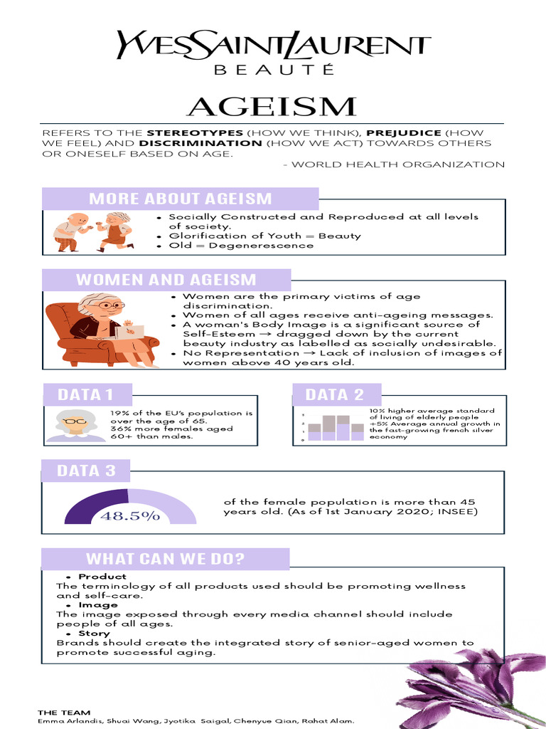 GLOBAL REPORT ON AGEISM visual data 2