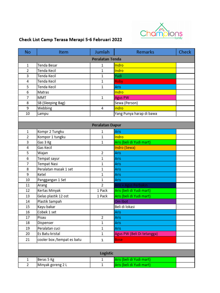 Daftar Periksa Logistik Camping | PDF