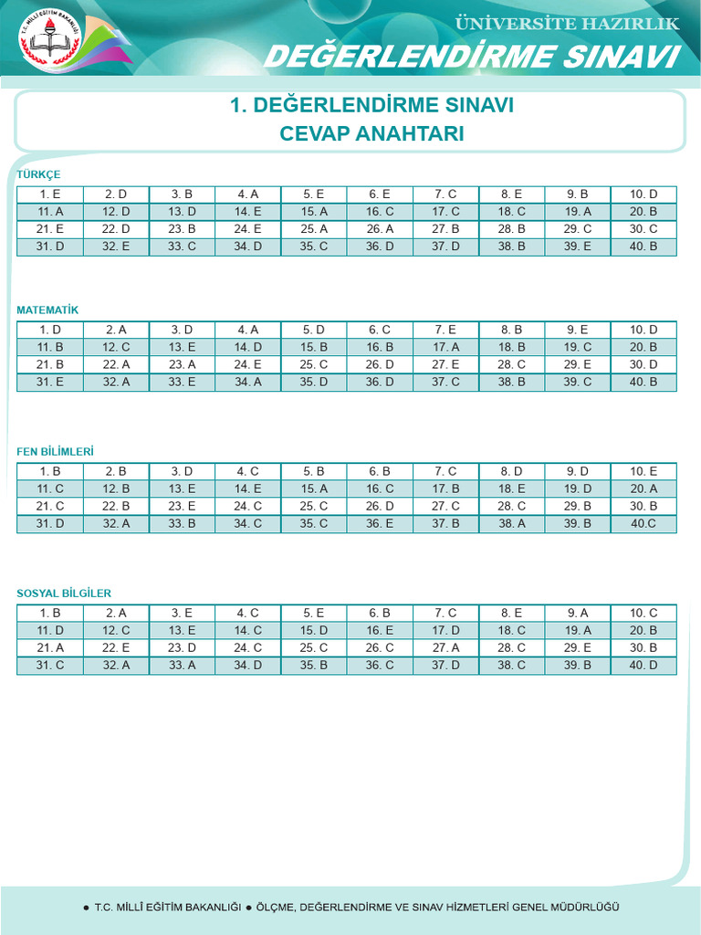 DH TYT-1 Cevap Anahtarı | PDF