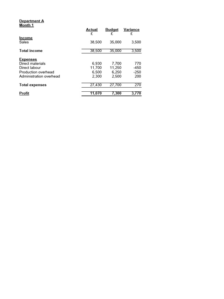 Fixed budgets and variance answers from month 1 pdf