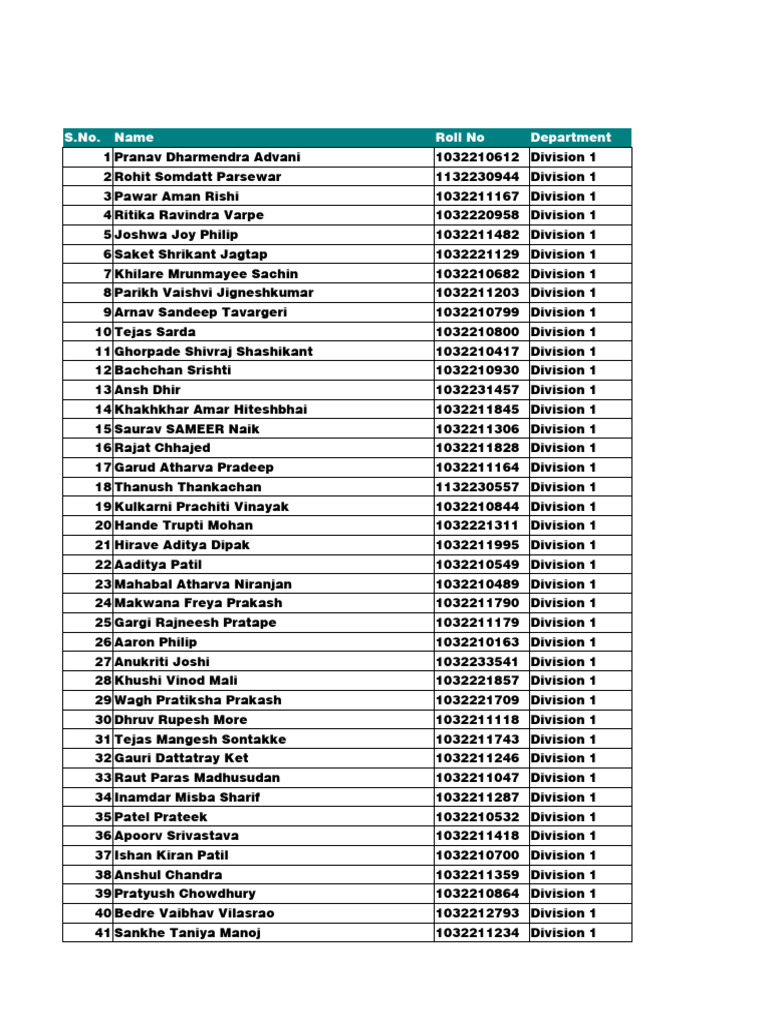 Applicant List For Software Developer Intern With PPO at Hiremi | PDF ...