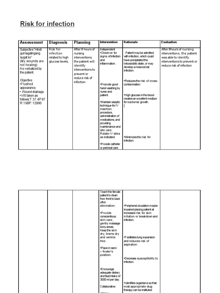 Infection Risk Assessment and Interventions | PDF | Science & Mathematics