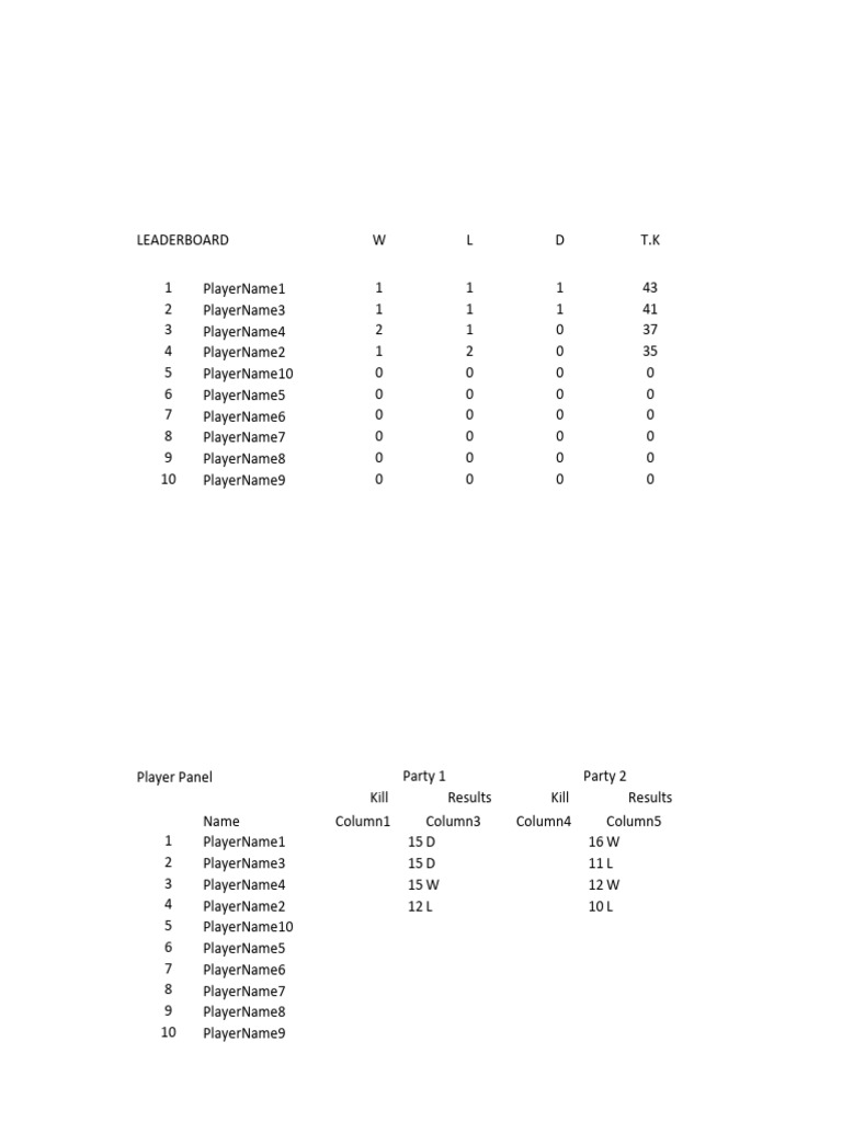 CRL Points Leaderboard Summary | PDF
