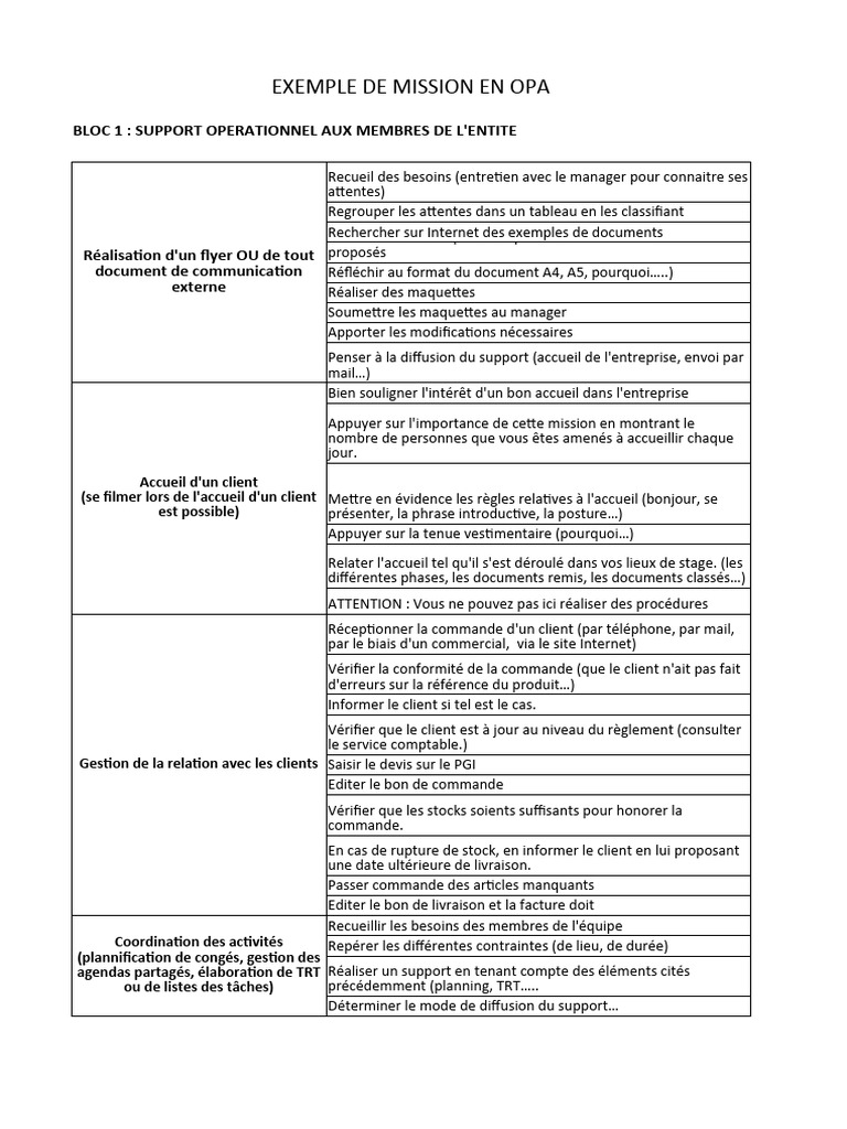 Missions de stage en OPA : Exemples pratiques | PDF | Réseaux sociaux ...