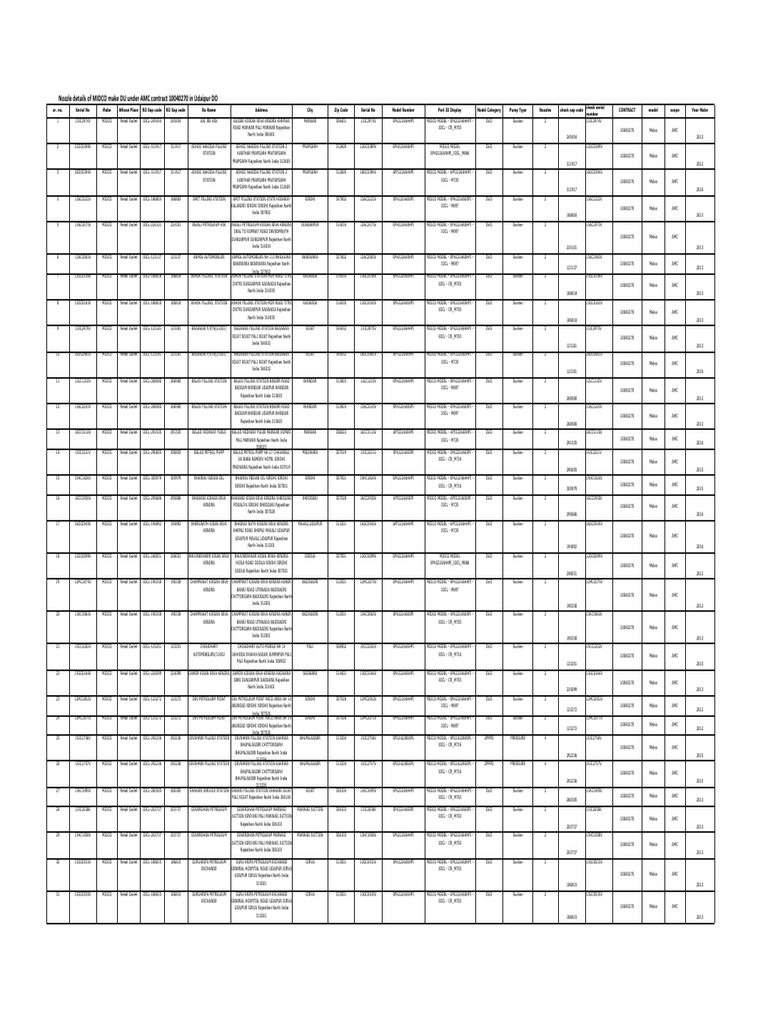 annexure-6-list-of-du-s-pdf-energy-industry-petroleum-industry