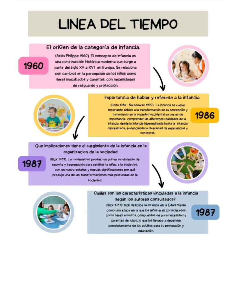 Linea de Tiempo - Infancia | PDF