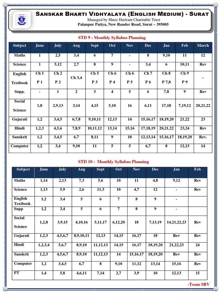 GSEB Std 9 & 10 Monthly Syllabus | PDF