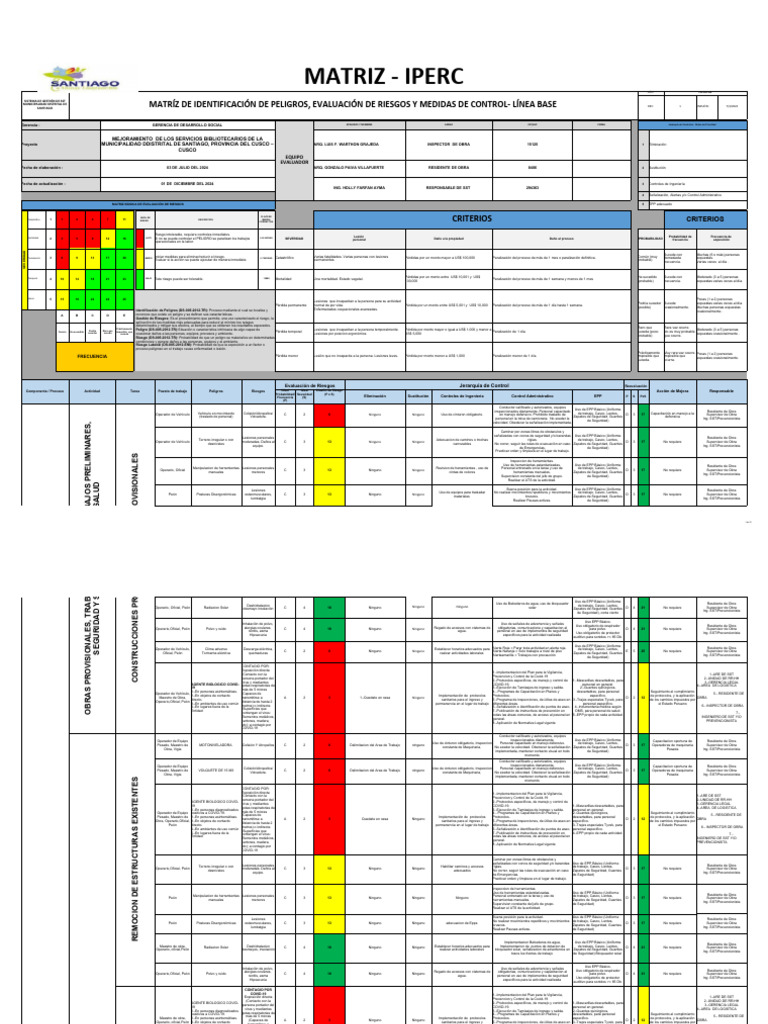 Matriz IPERC: Evaluación de Riesgos Laborales | PDF | Riesgo ...