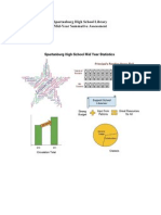 Spartanburg High School Library Mid-Year Summative Assessment