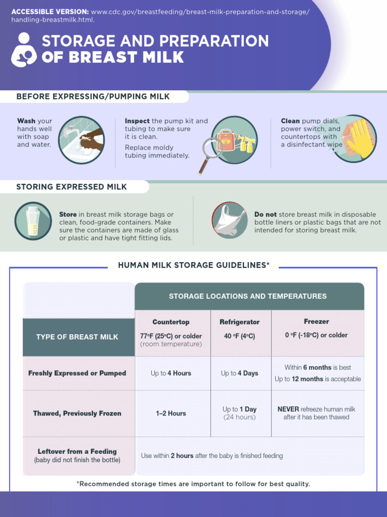 Breast Milk Storage & Preparation Guide | PDF | Refrigerator | Milk