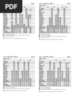 Larne Timetable 131209