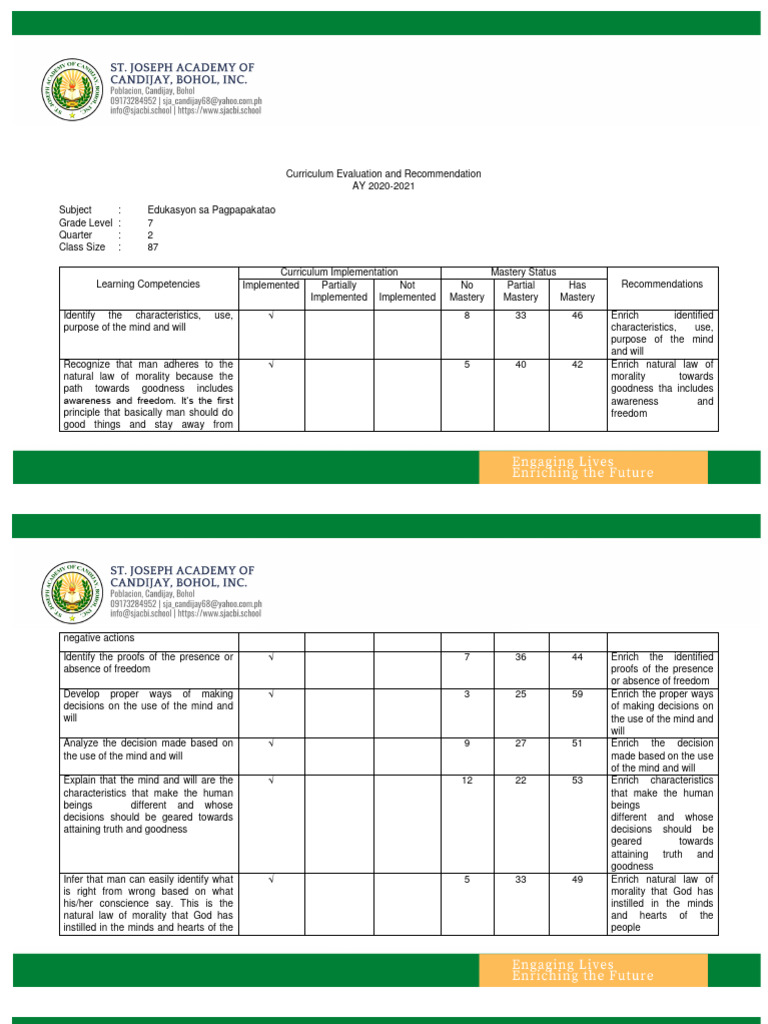St. Joseph Academy of Candijay Bohol, Inc.2ND QUARTER E.S.P. 7 ...