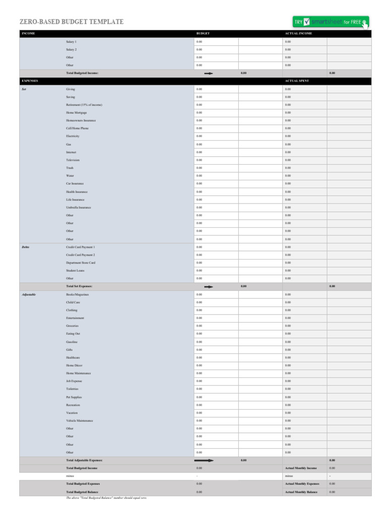 Zero-Based Budget Template Guide | PDF | Insurance | Budget