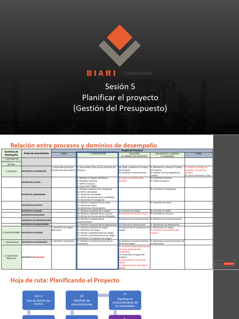 Gestión de Costos en Proyectos | PDF | Presupuesto | Indicador de ...