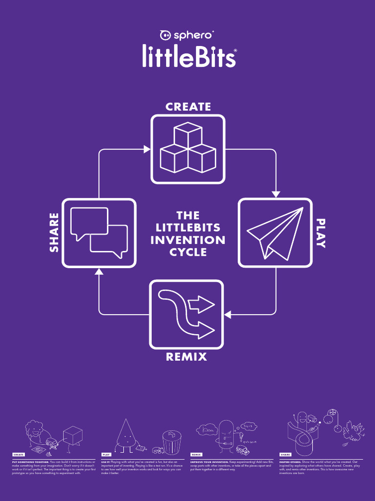 LittleBits Invention Cycle Guide | PDF | Electrical Engineering ...