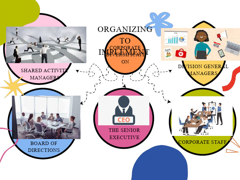 Organizing TO Implement: Corporate Diversificati ON Division General ...
